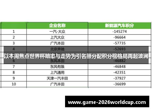 以本周焦点世界杯赔率与走势为引名额分配积分榜格局再起波澜