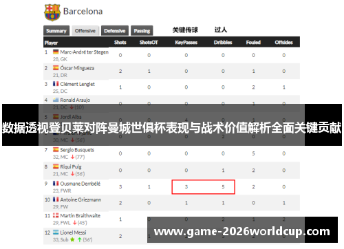 数据透视登贝莱对阵曼城世俱杯表现与战术价值解析全面关键贡献 数据透视登贝莱对阵曼城世俱杯表现与战术价值解析全面关键贡献