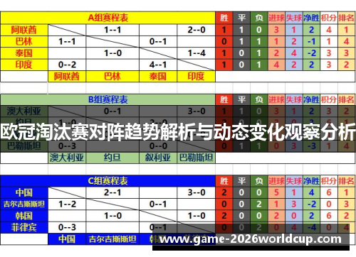 欧冠淘汰赛对阵趋势解析与动态变化观察分析 欧冠淘汰赛对阵趋势解析与动态变化观察分析