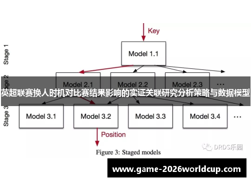 英超联赛换人时机对比赛结果影响的实证关联研究分析策略与数据模型